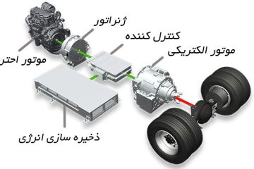 آشنایی با قطعات خودروهای هیبریدی