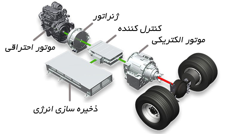 آشنایی با قطعات خودروهای هیبریدی